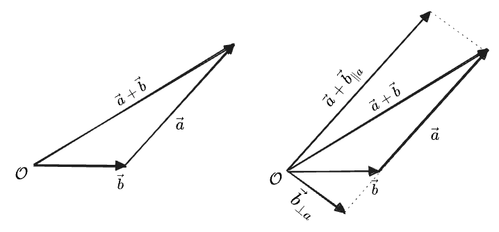 a, b, and a + b