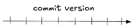 commit version dimension