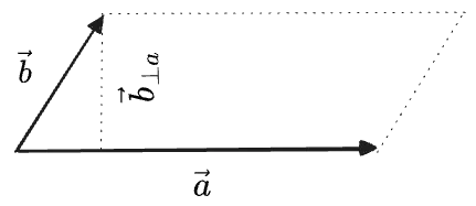 the area of a parallelogram
