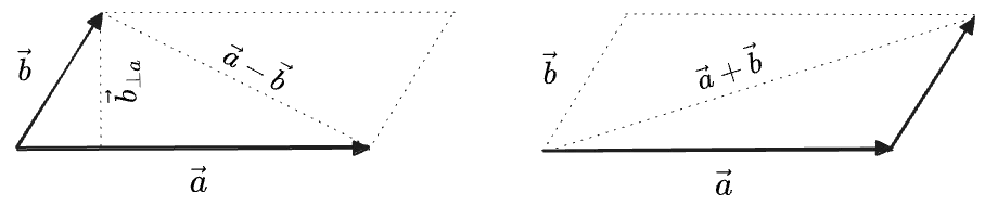the area of triangles