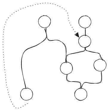a dag with an edge pointing backwards