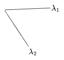 PCA of a 10D matrix