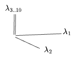 PCA with an error dimension