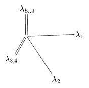 10 eigenvectors