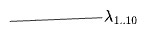 reducing to a determinant or something