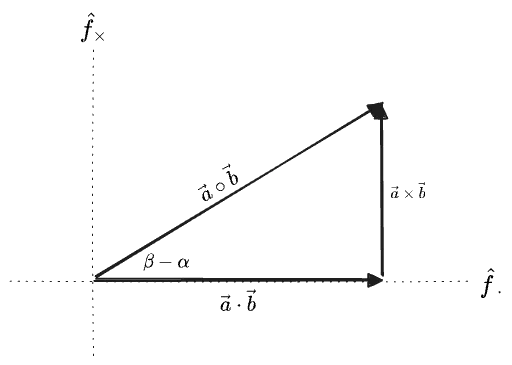 the geometric product