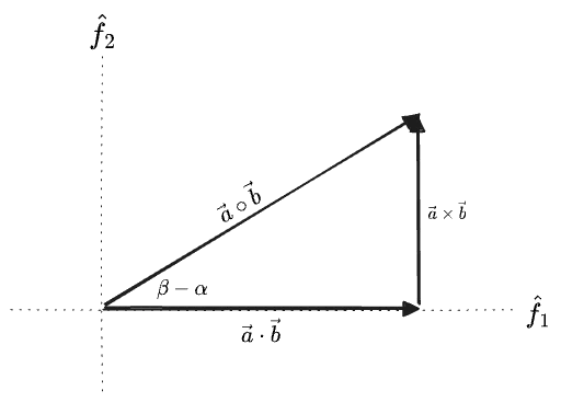 the geometric product