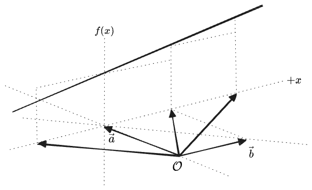 a linear function of a vector