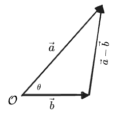 visualization of the law of cosines
