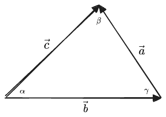 the law of sines