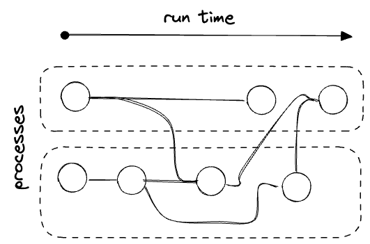 parallelizing a DAG