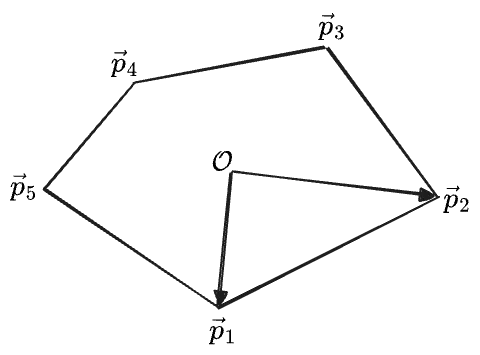 the area of a slice of a polygon