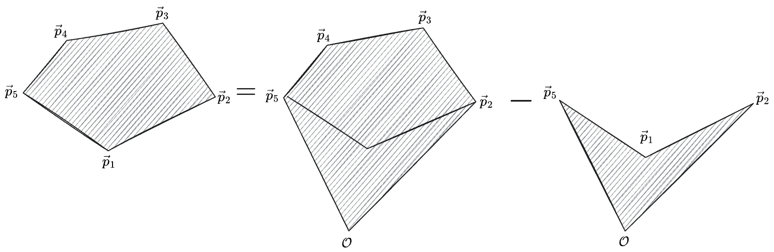 demonstrating the shoelace formula