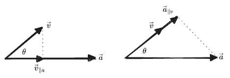 two projections