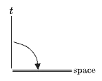 time causes motion