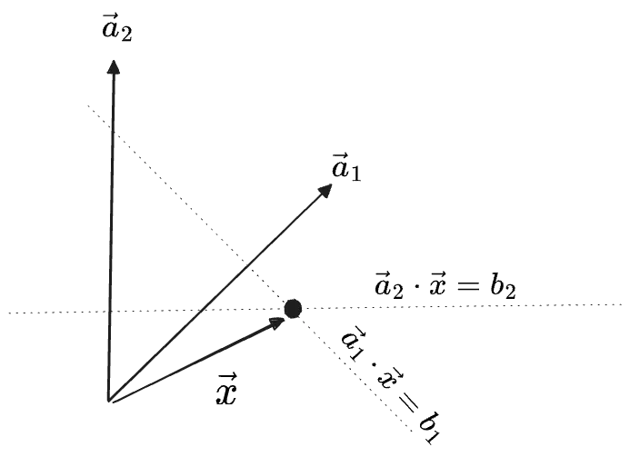 solution to a system of equations