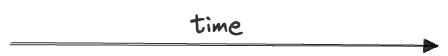 time