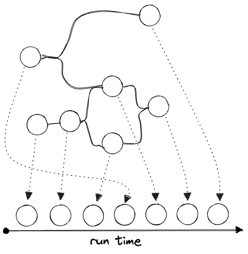 topological ordering