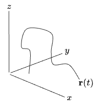 a particle moving in 3D