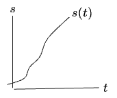 arc length parameterization