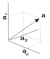 a 3d vector