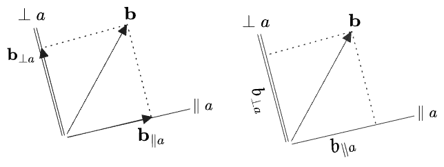 decomposing a vector