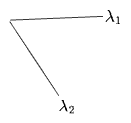 PCA of a 10D matrix