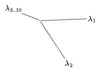 PCA with an error dimension