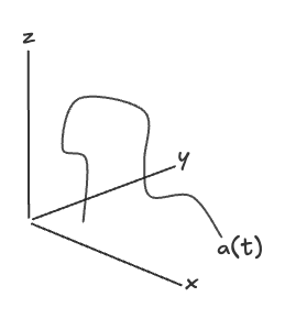 a particle moving in 3D