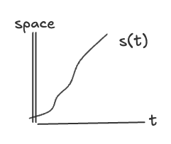 arc length parameterization