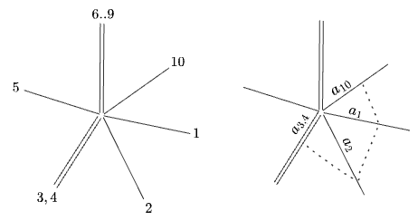 a 10-dimensional vector