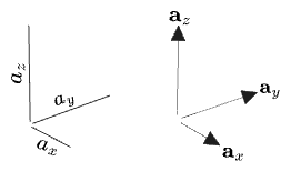 another way to viz a 3D vector