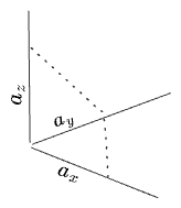 a weird way to viz a 3D vector