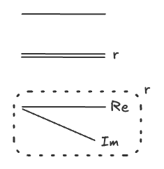 discovering a complex plane