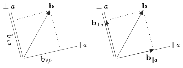 decomposing a vector