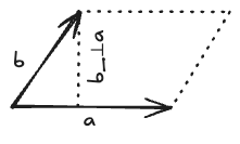 the area of a parallelogram