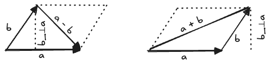 the area of triangles