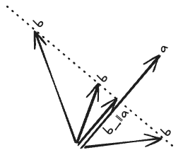 all the vectors with the same projection