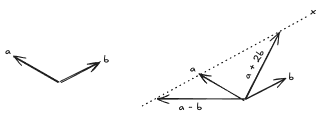 two vectors and a line