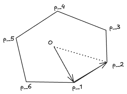 the area of a slice of a polygon