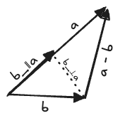 the triangles formed by a, b, b-a