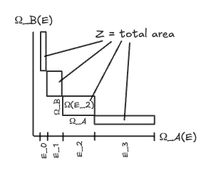 boltzmann visualized by marginals