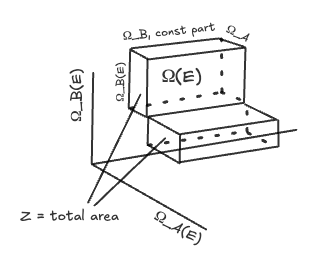 boltzmann visulialized with constant 3rd dimension