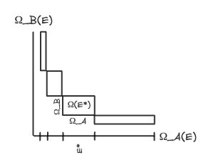 Boltzmann area growth rate