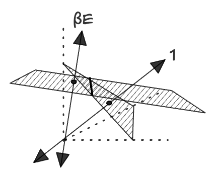 intersection of normalization and U constraints